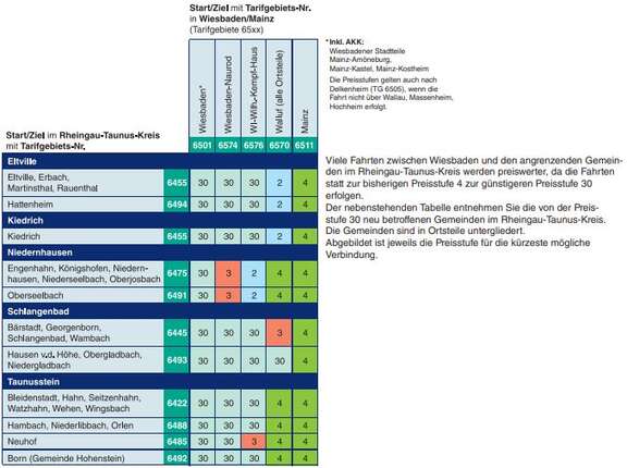 Preisstufenmatrix-Wiesbaden (PDF)